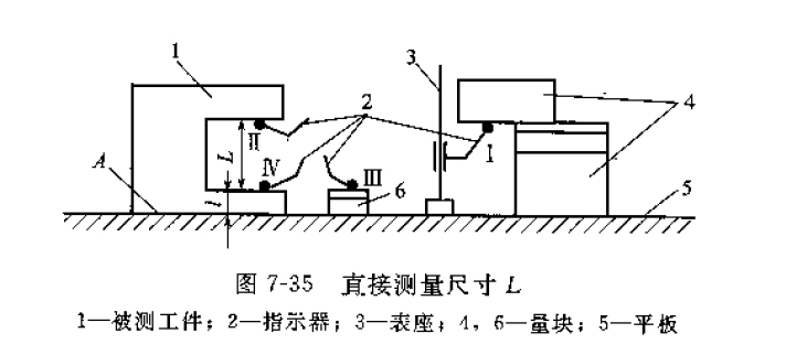 用鑄鐵平板測(cè)工件尺寸和形位誤差